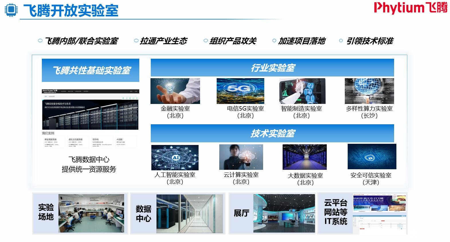 飞腾业绩2020年猛增6.8倍 CPU发力高性能计算，AI解决方案加速落地