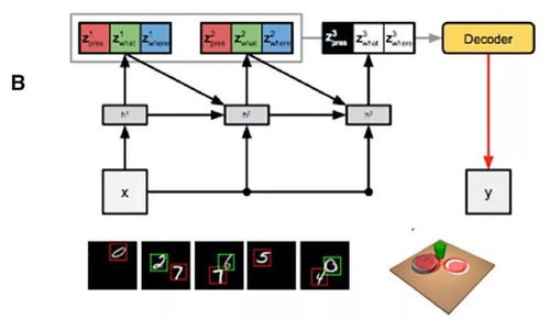 图注意力神经网络在多智能体游戏抽象中的应用 神经科学启发的AI基础软件开发新范式