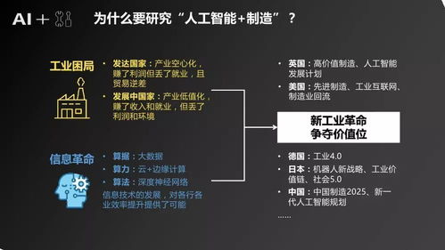 人工智能基础软件助力智能制造 腾讯研究院产业发展研究报告