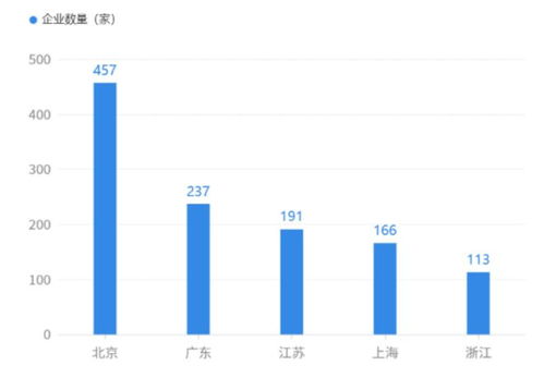人工智能基础软件 驱动AI千行百业落地的核心引擎
