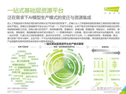 中国人工智能基础层行业报告 2021 聚焦人工智能基础软件开发